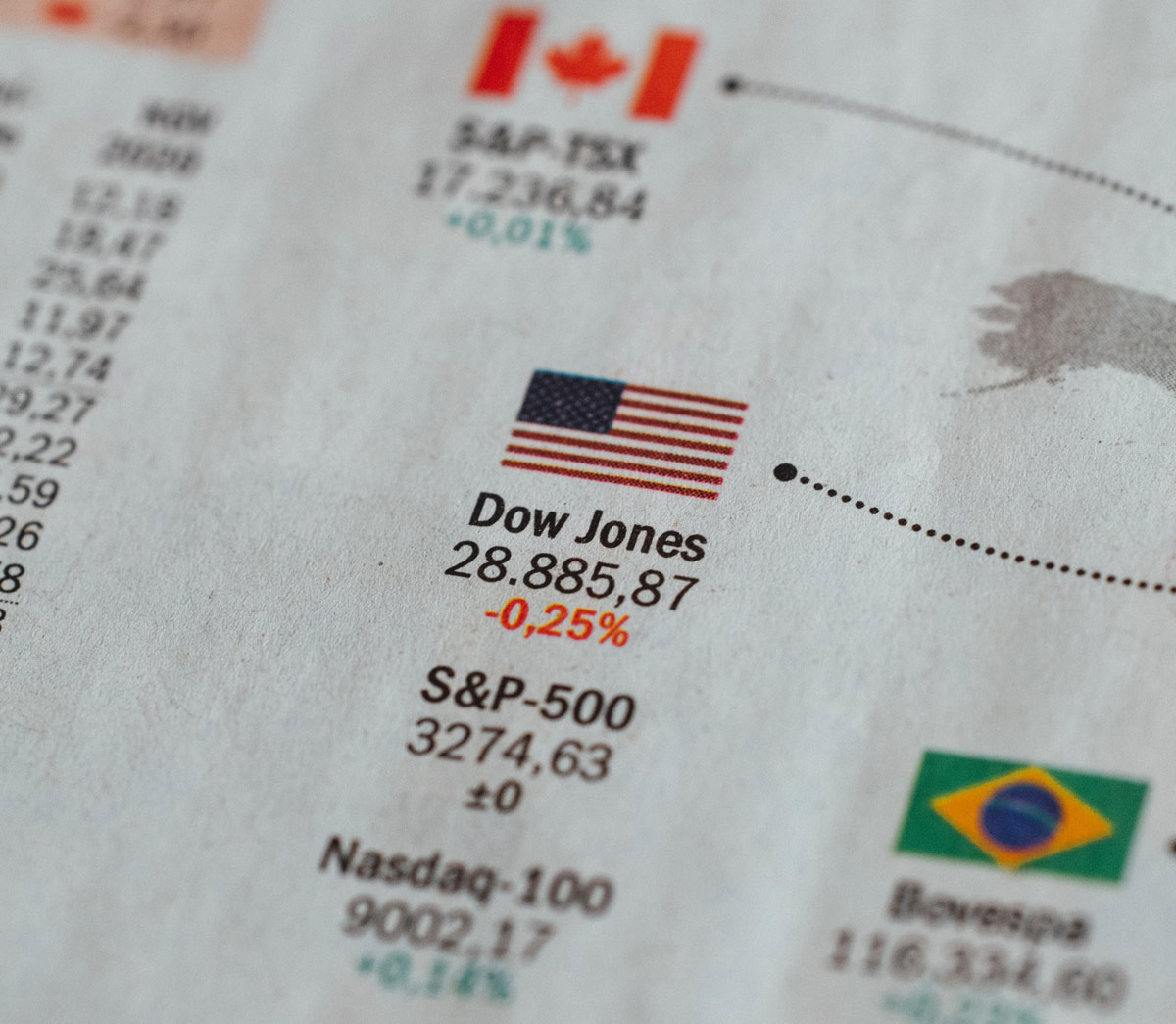 DJSI-new Dow Jones Sustainability Index (DJSI)